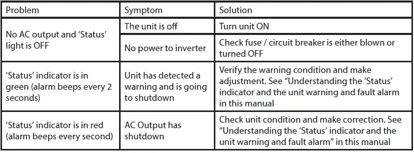 Enerdrive-ePOWER-400W-True-Sine-Wave-Inverter- (5)
