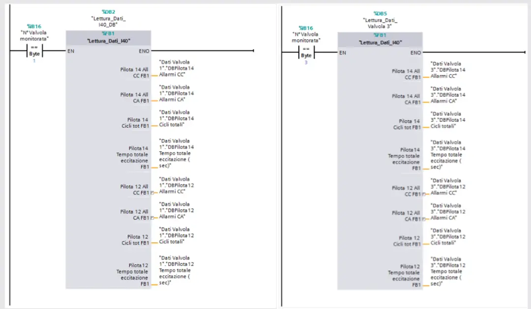 data in a PLC database