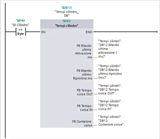 data in a PLC database