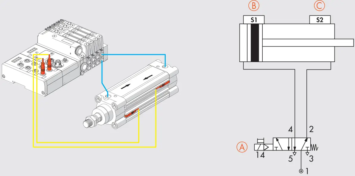 Description of EB 80 I4.0 functions