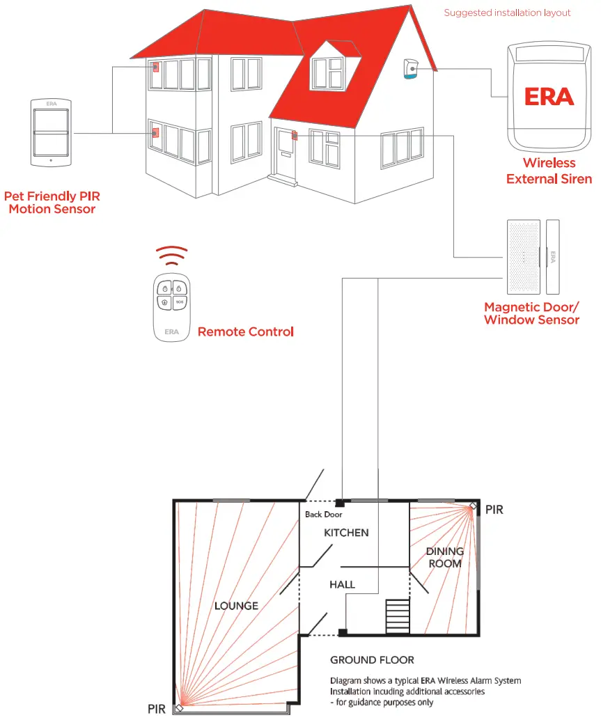 ERA SL2KITA Wireless Solar Siren Alarm Kit Red Lens - FIg 1