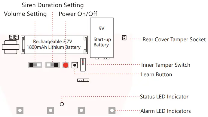 ERA SL2KITA Wireless Solar Siren Alarm Kit Red Lens - FIg 11