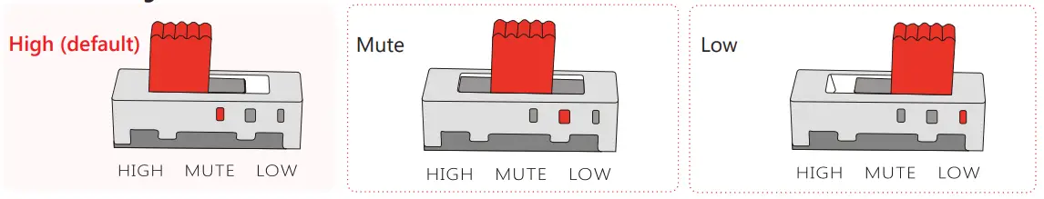 ERA SL2KITA Wireless Solar Siren Alarm Kit Red Lens - FIg 13