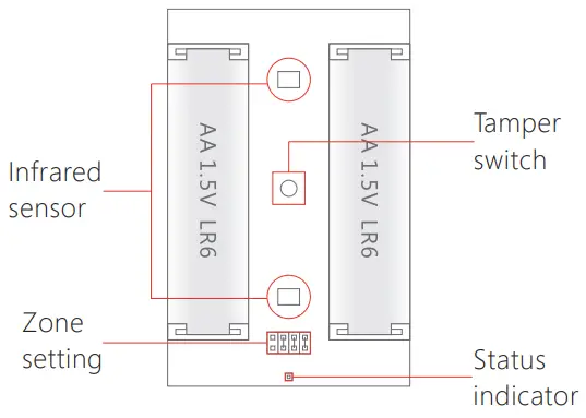 ERA SL2KITA Wireless Solar Siren Alarm Kit Red Lens - FIg 2