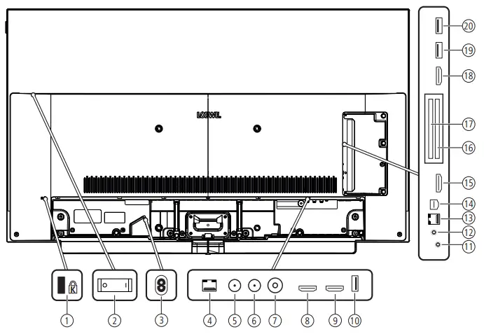 LOEWE Bild 3 OLED TV -Position