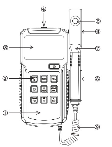 UNI-T UT385 Laser Power Meter-DESCRIPTION
