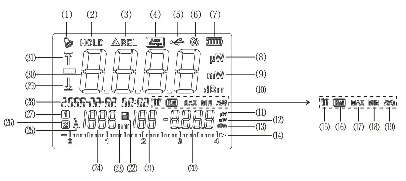 UNI-T UT385 Laser Power Meter-LCD FUNCTIONS