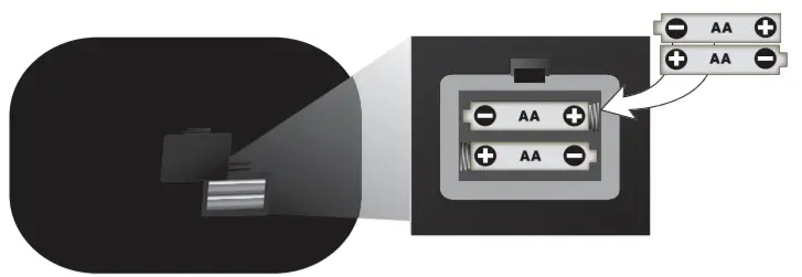 ACU-RITE Atomic Wall Clock 75172 -figure 1