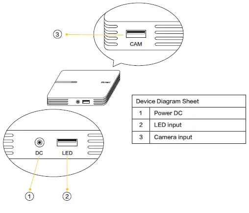 Device diagram