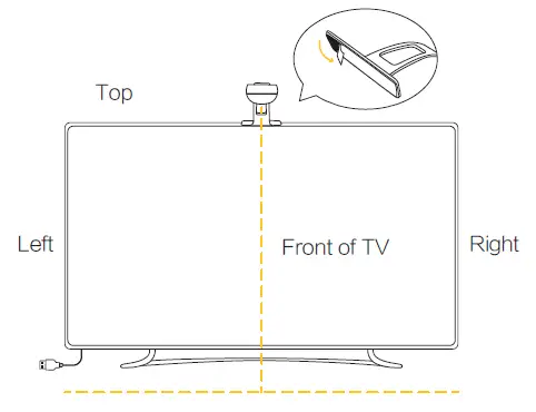 To find out the top middle point of your TV