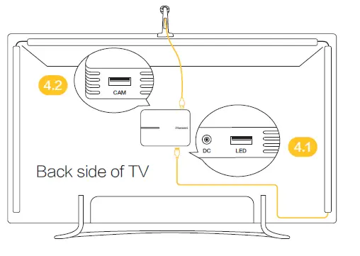 plugged into the control box correctly