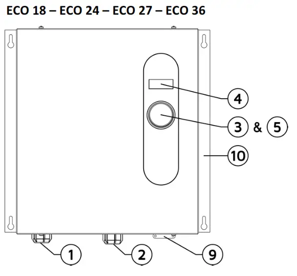 ECO 18 – ECO 24 – ECO 27 – ECO 36