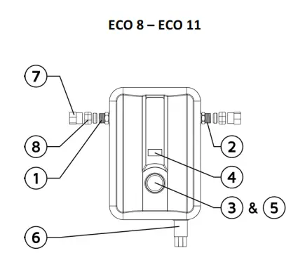 ECO 8 – ECO 11