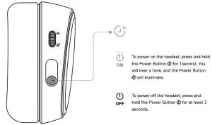 FIG 7 POWER ON or OFF