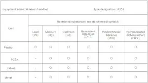 FIG 14 Restricted substances and its chemical symbols