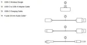 FIG 3 PRODUCT OVERVIEW