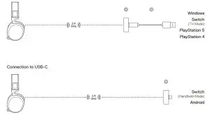 FIG 4 WIRELESS SETUP