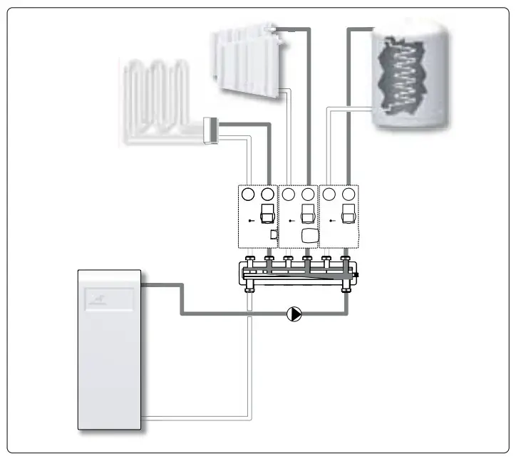 ESBE GMA421 Circuit Heating Manifold-EXAMPLE