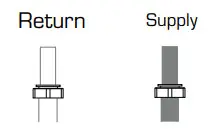 ESBE GMA421 Circuit Heating Manifold-FUNCTION