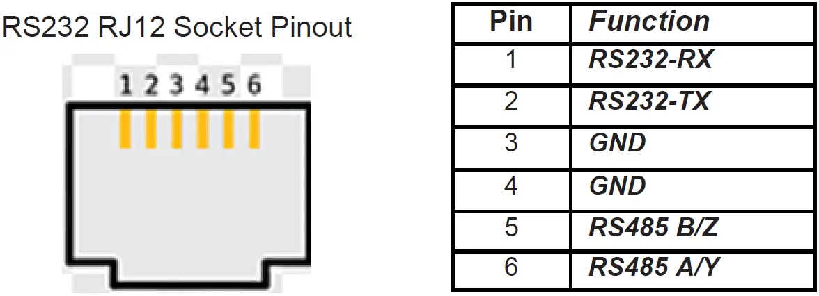 TYCON TPDIN-Monitor-WEB3 Socket Pinout