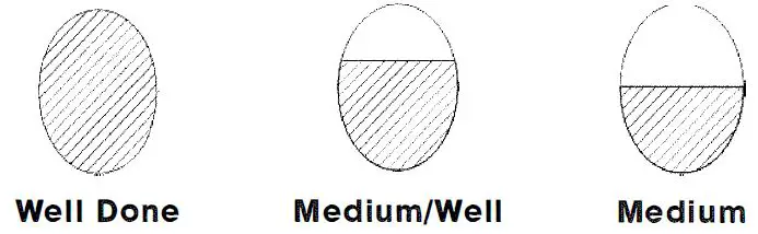 USING THE MEASURING CUP