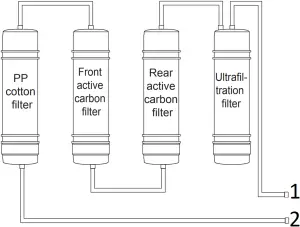 MU136-4 - Water treatment