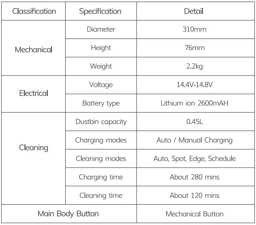 ZACO A4S Robotic Vacuum Cleaner User Manual - Product Specifications
