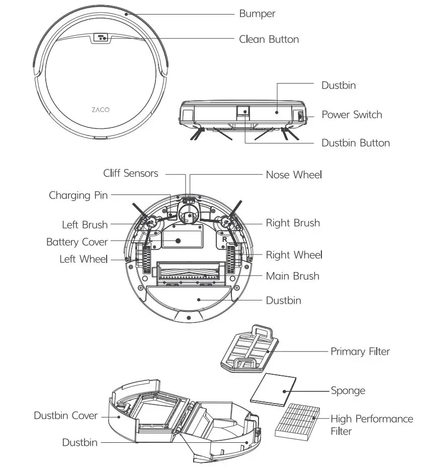 ZACO A4S Robotic Vacuum Cleaner User Manual - Robot anatomy