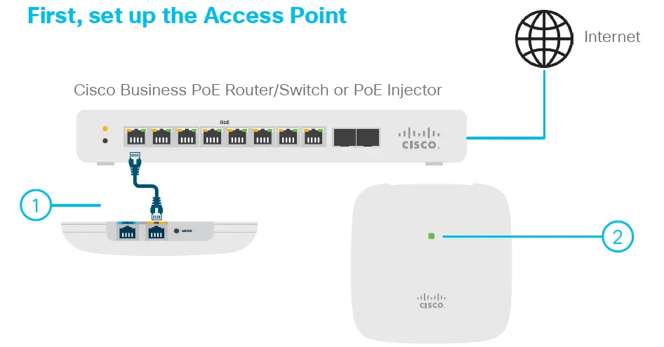 CISCO Business CBW140AC Starter Kit-figure3