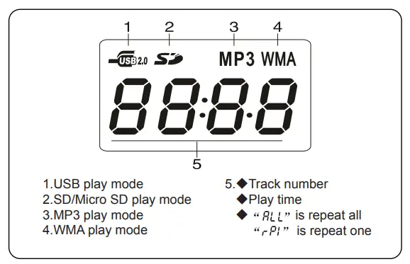 RETEKESS TR618 AM FM SW Portable radio Support USB SD and TF Card - LCD DISPLAY