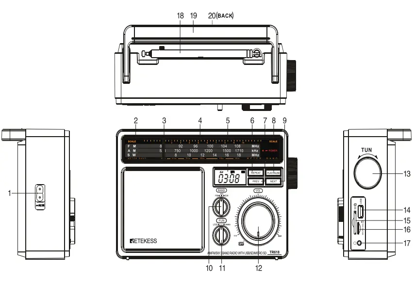 RETEKESS TR618 AM FM SW Portable radio Support USB SD and TF Card - PARTS INTRODUCTION