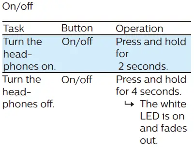PHILIPS TAH4205 On-Ear Wireless Headphones-5