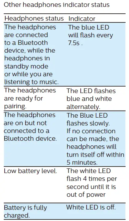 PHILIPS TAH4205 On-Ear Wireless Headphones-7