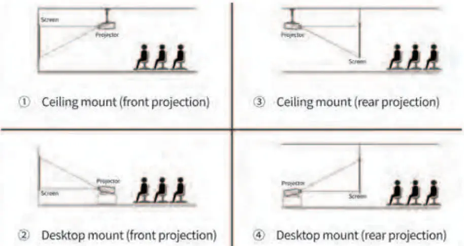 Meauro APT02 Portable Outdoor Projector - pictures