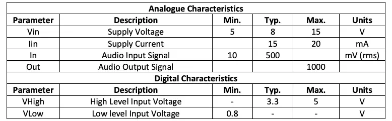 Analogue Characteristics