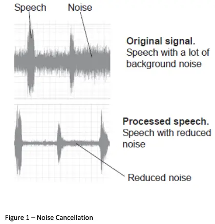 Figure 1 - Noise Cancellation