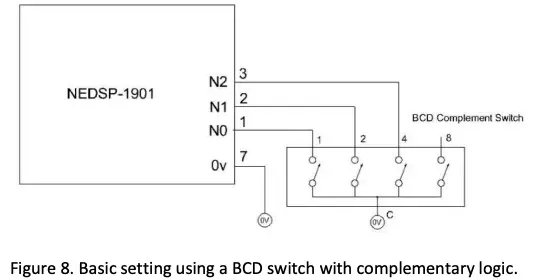 Figure 8 Basic setting