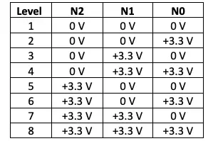 Table 2 Remote Pin settings