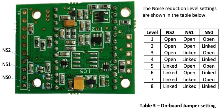 Table 3 On-board Jumper setting