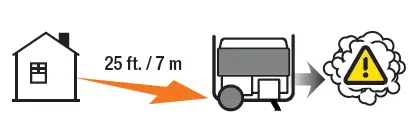 Move the generator outdoors