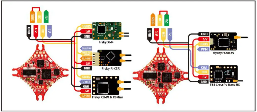 HGLRC 1861376 Petrel 75Whoop FPV Racing Drone - diagram