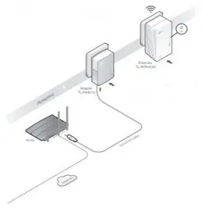 tp-link Powerline WiFi Extender overview