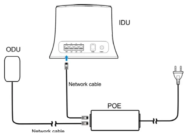 ZTE MF263 LTE 4G Router - Connect the POE Adapter