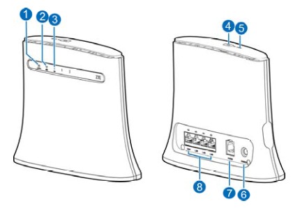 ZTE MF263 LTE 4G Router - Indicator Lights and Interfaces