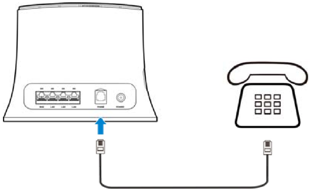 ZTE MF263 LTE 4G Router - Telephone