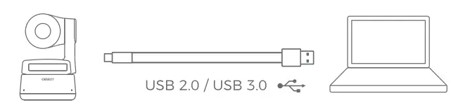 OBSBOT Tiny AI-Powered PTZ Webcam 1080p Full HD 4