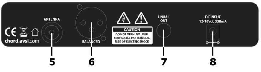 chord 171 981UK NU1 Dual UHF Wireless System - Rear Panel