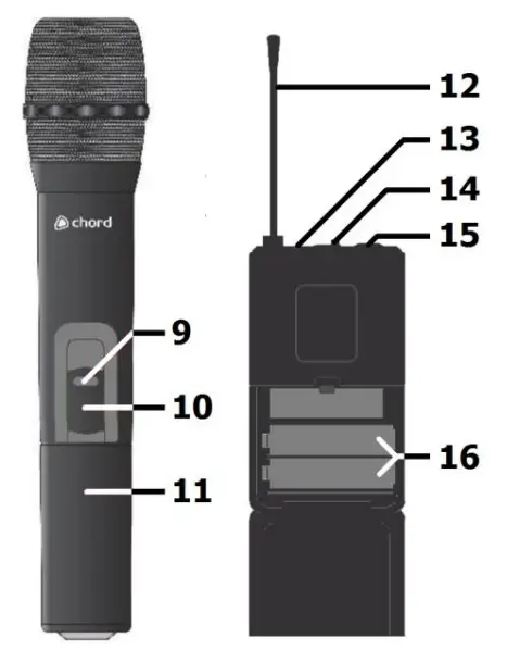 chord 171 981UK NU1 Dual UHF Wireless System - Transmitters