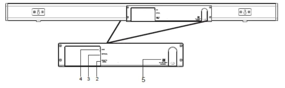 Lenco SB 080 90 cm Sound Bar - BACK VIEW