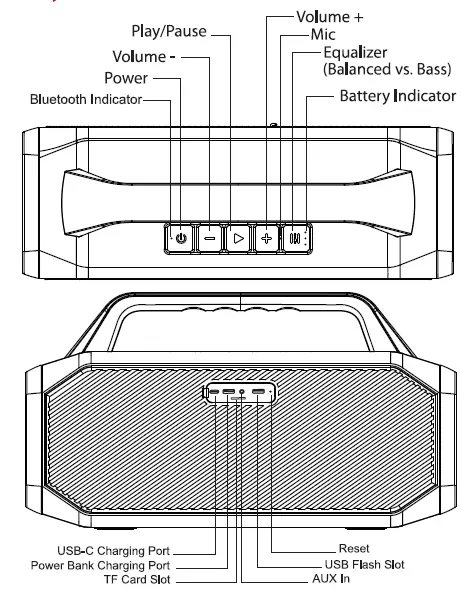 Layout and Functions